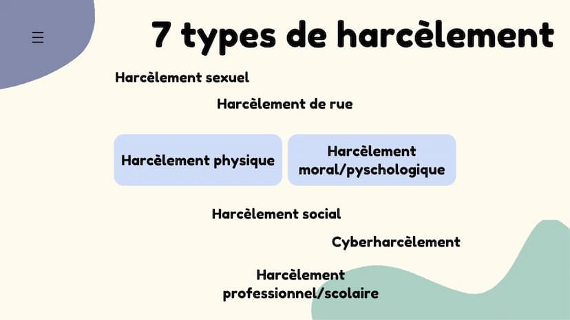 Oral du DNB
Le harcèlement,
en quoi cela peut-il être si
destructeur ? LE HARCÈLEMENT
ORAL DU DNB
I/INTRODUCTION
II/ DÉFINITION
III/ LES 7 T
