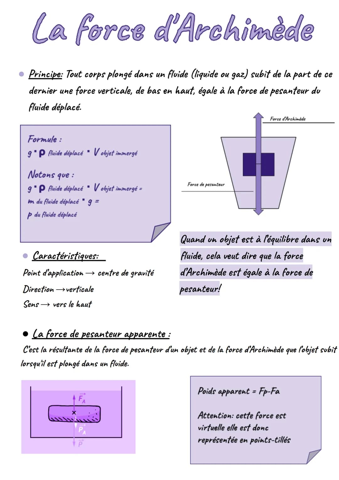 
<p>Le principe de la force d'Archimède stipule qu'un corps plongé dans un fluide (liquide ou gaz) subit de la part de ce dernier une force 
