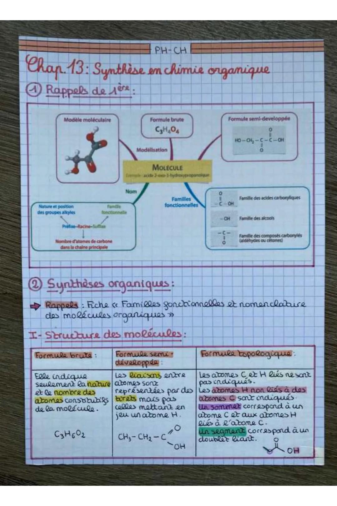 PH-CH
Chap 13: Synthèse em chimie organique
11 Rappels de père.
Modèle moléculaire
Nature et position
des groupes alkyles
Prefiss-Racine-Su
