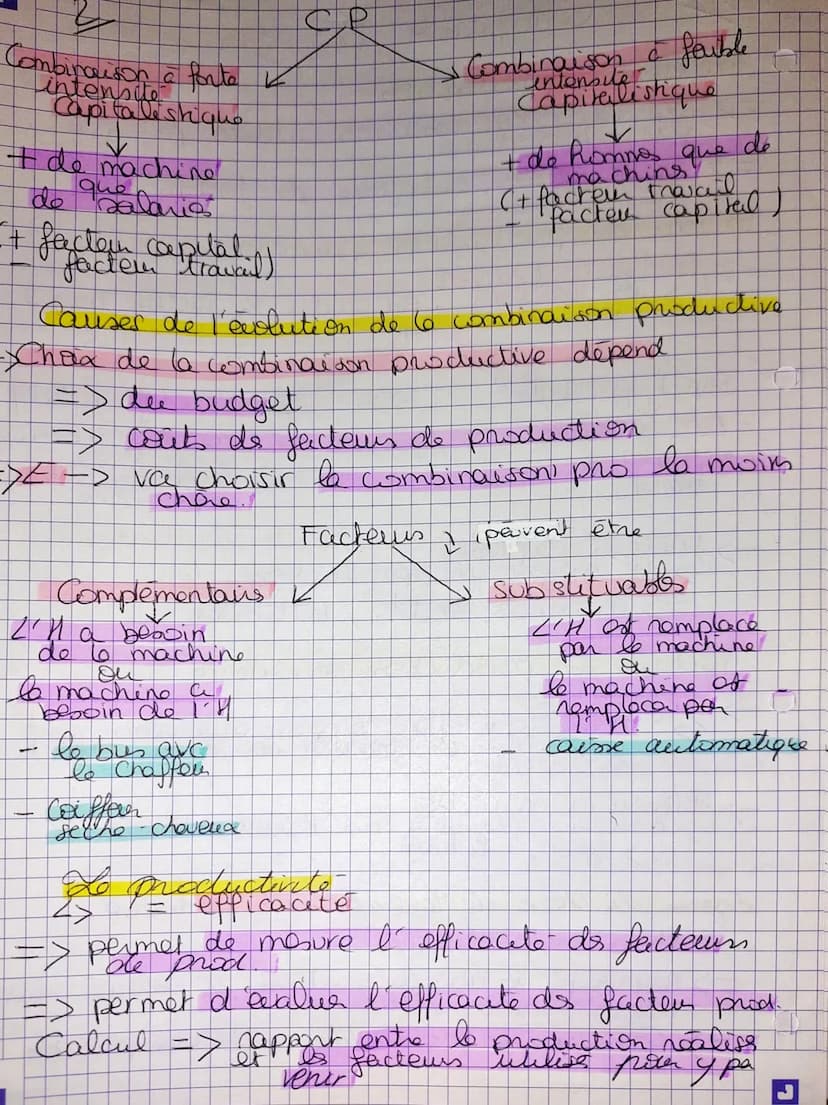 스
Facteurs de production
=> sont tout le resouros utilise par l'E
pour reproduire
-> existe deux catégorie de factuur
Facteur de production 