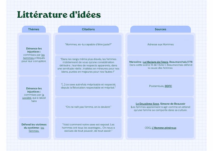 Know Fiche Dissertation thumbnail