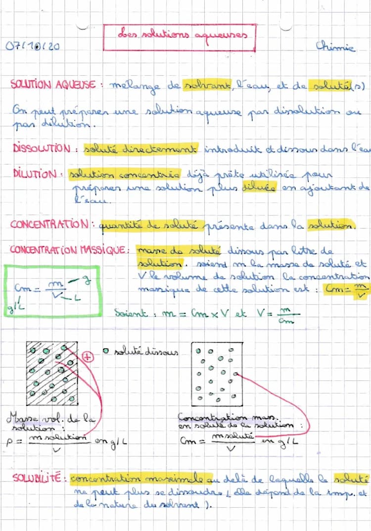 Know Les solutions aqueuses thumbnail