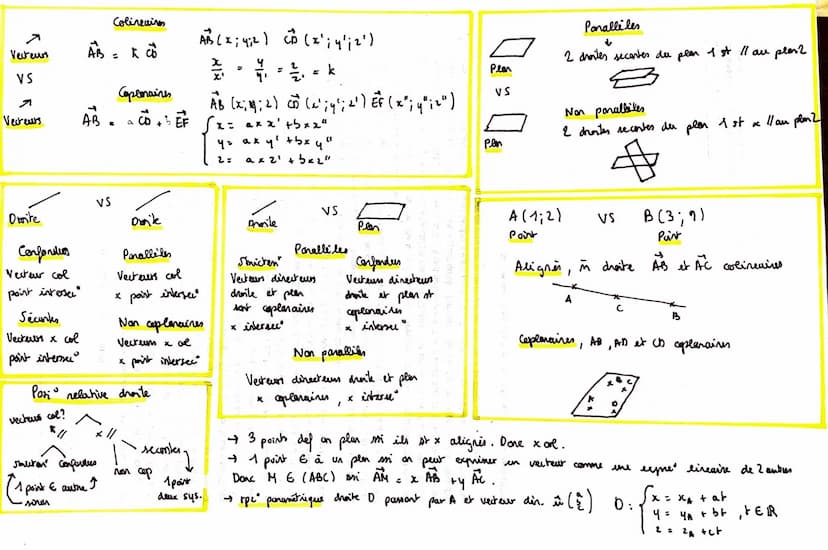 Mq n E N
Inihalisa :
prop
est vraie
лег
млн
els =
Conclusion:
la
prop
est vraie
vravie t₁EN.
Heredite.
On
suppore 9 prop est uncie
Prowans q