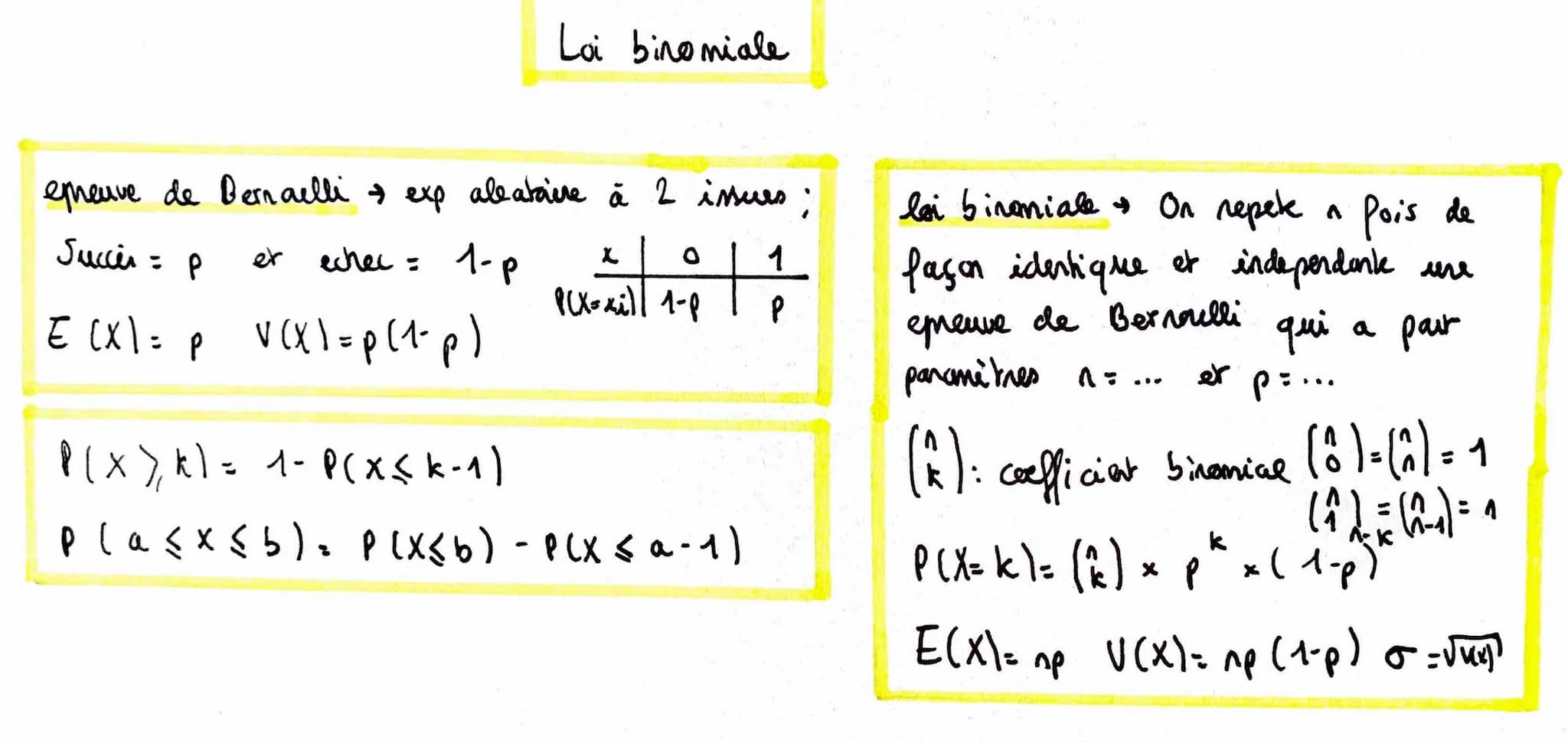 Mq n E N
Inihalisa :
prop
est vraie
лег
млн
els =
Conclusion:
la
prop
est vraie
vravie t₁EN.
Heredite.
On
suppore 9 prop est uncie
Prowans q