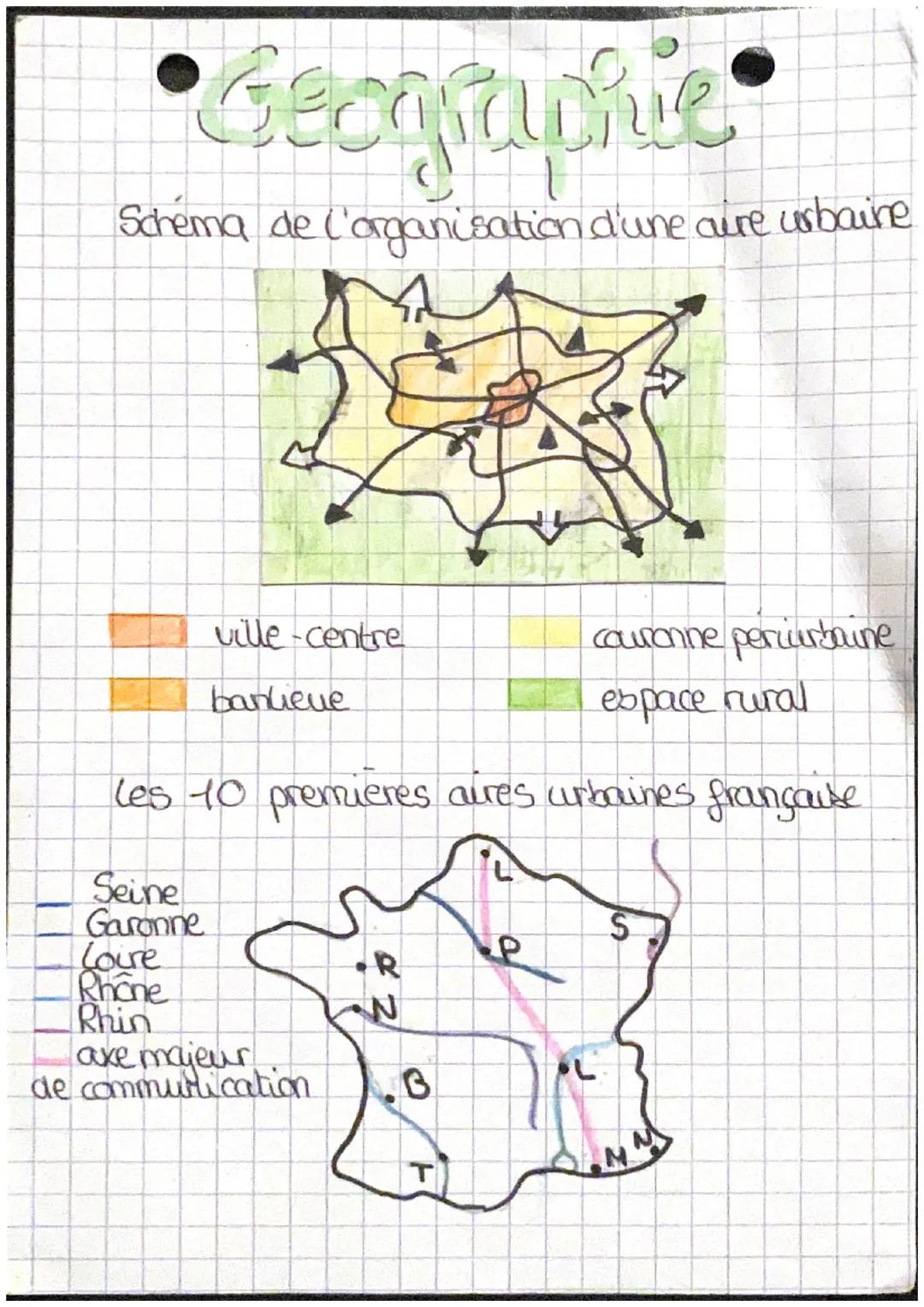 # Geographie

Schéma de l'organisation d'une aire urbaine

ville-centre
couronne perurbaine
banlieue
espace rural

les 10 premieres aires ur