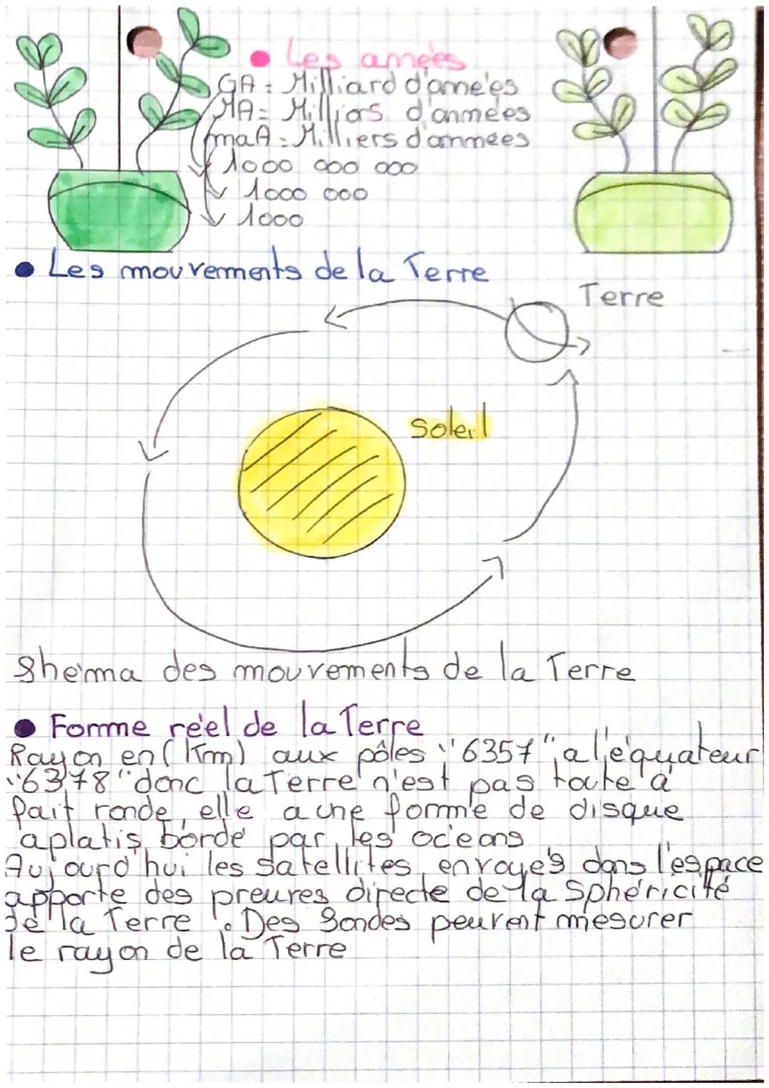 # Science vie et Terre

• orde des planètes:
Mercure, Venus, Terre, Mars,
Jupiter, Satume, Uranus,
Neptune

• Particularite de la
planete: p