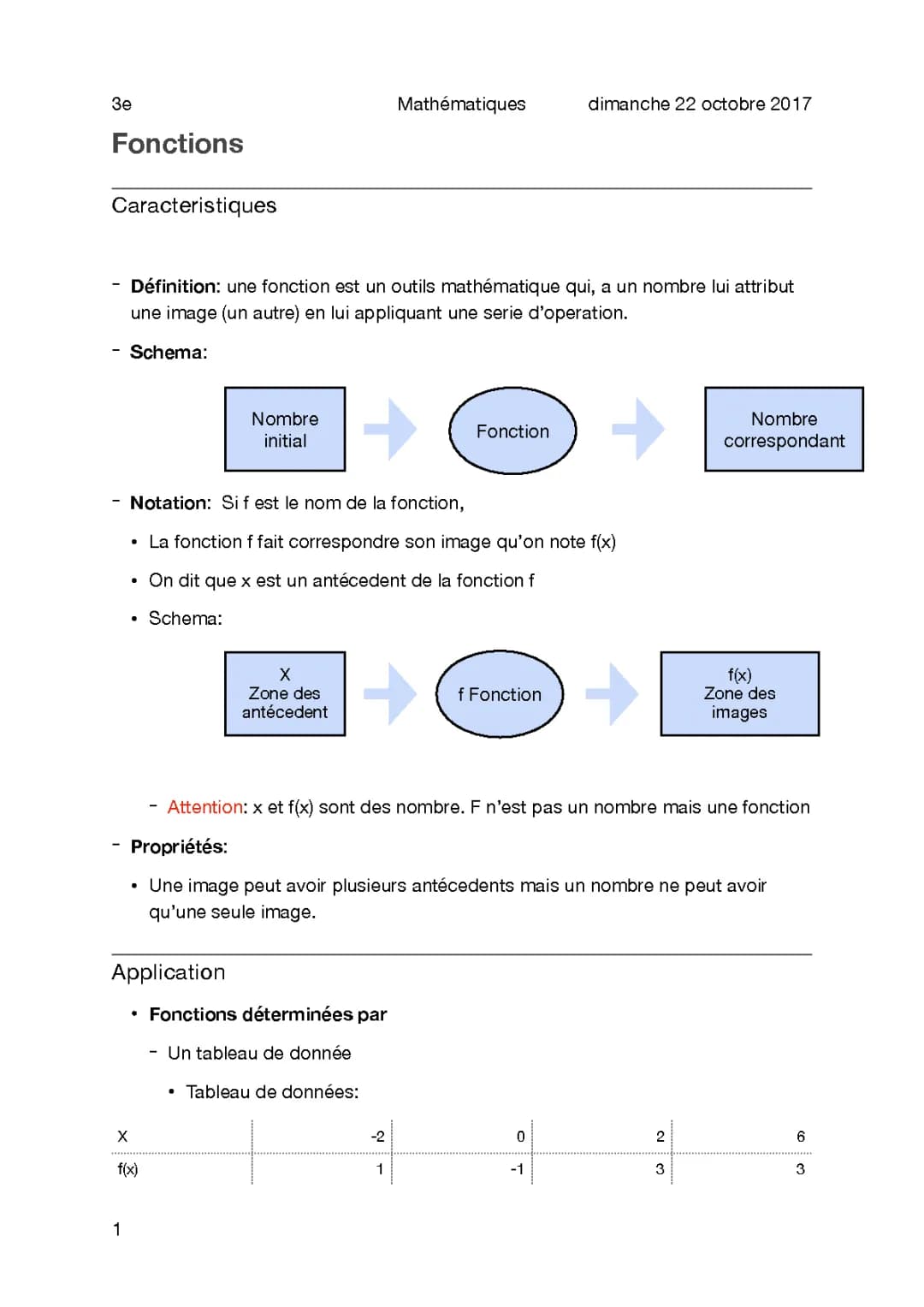 Fonctions 