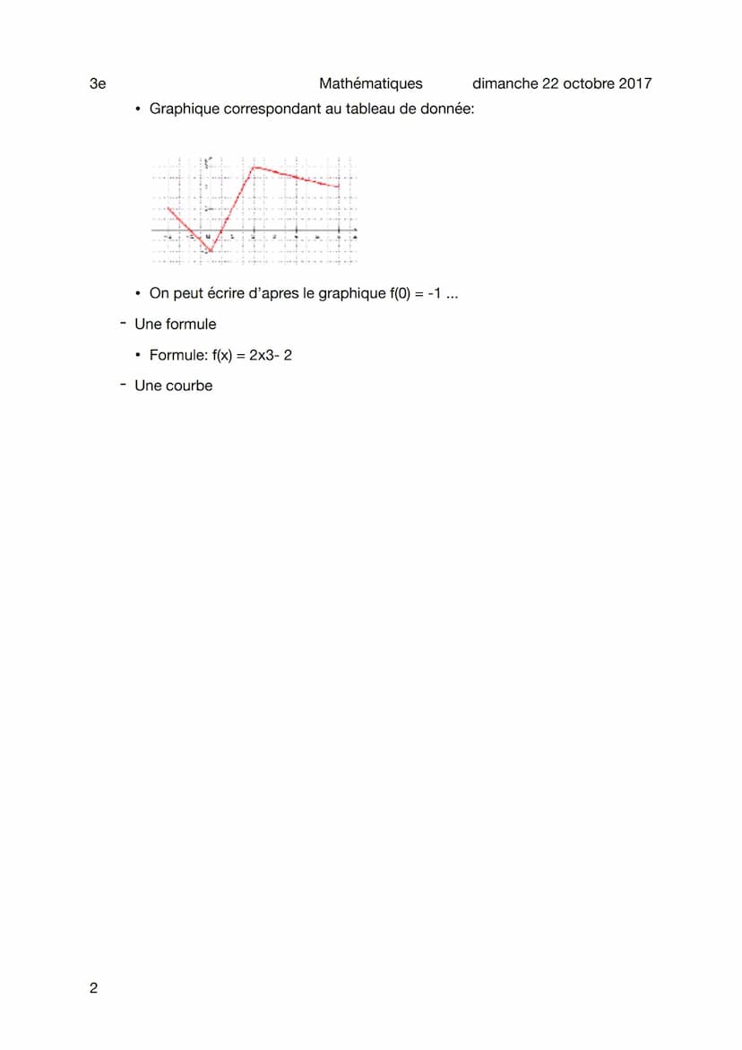 3e
Fonctions
Caracteristiques
- Schema:
Définition: une fonction est un outils mathématique qui, a un nombre lui attribut
une image (un autr