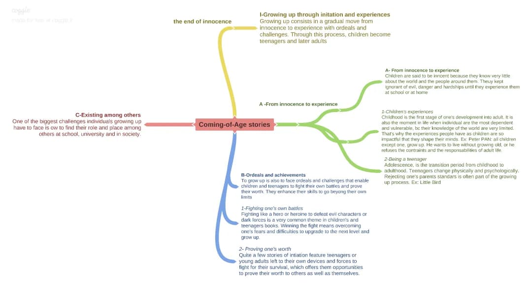 Understanding the Journey: From Adolescence to Adulthood