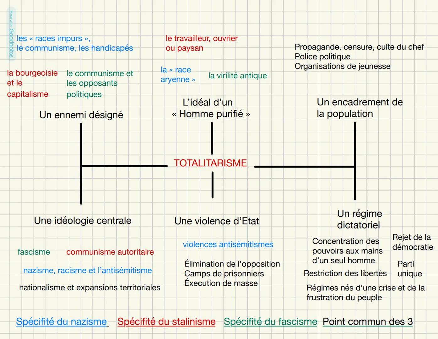 Histoire : Démocraties et totalitarismes dans l'entre-deux-guerres
●
1 - L'Europe après la Première Guerre Mondiale :
des nouvelles frontièr
