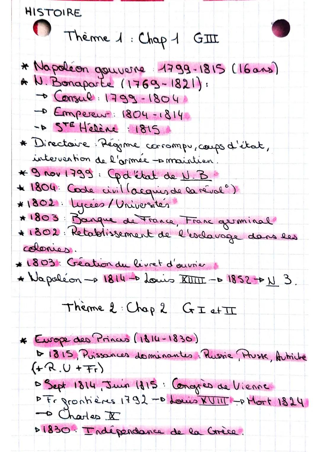 Napoléon et l'Europe des Princes : Transition des Thèmes 1 et 2 en Histoire