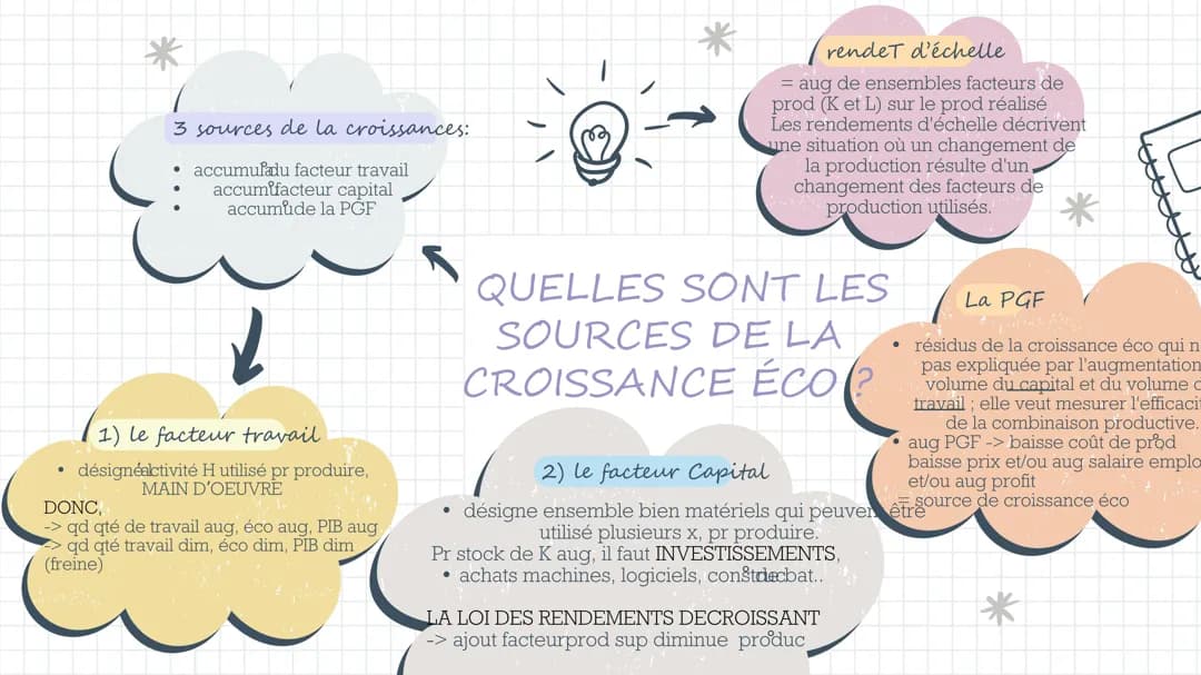 Les sources de la croissance économique