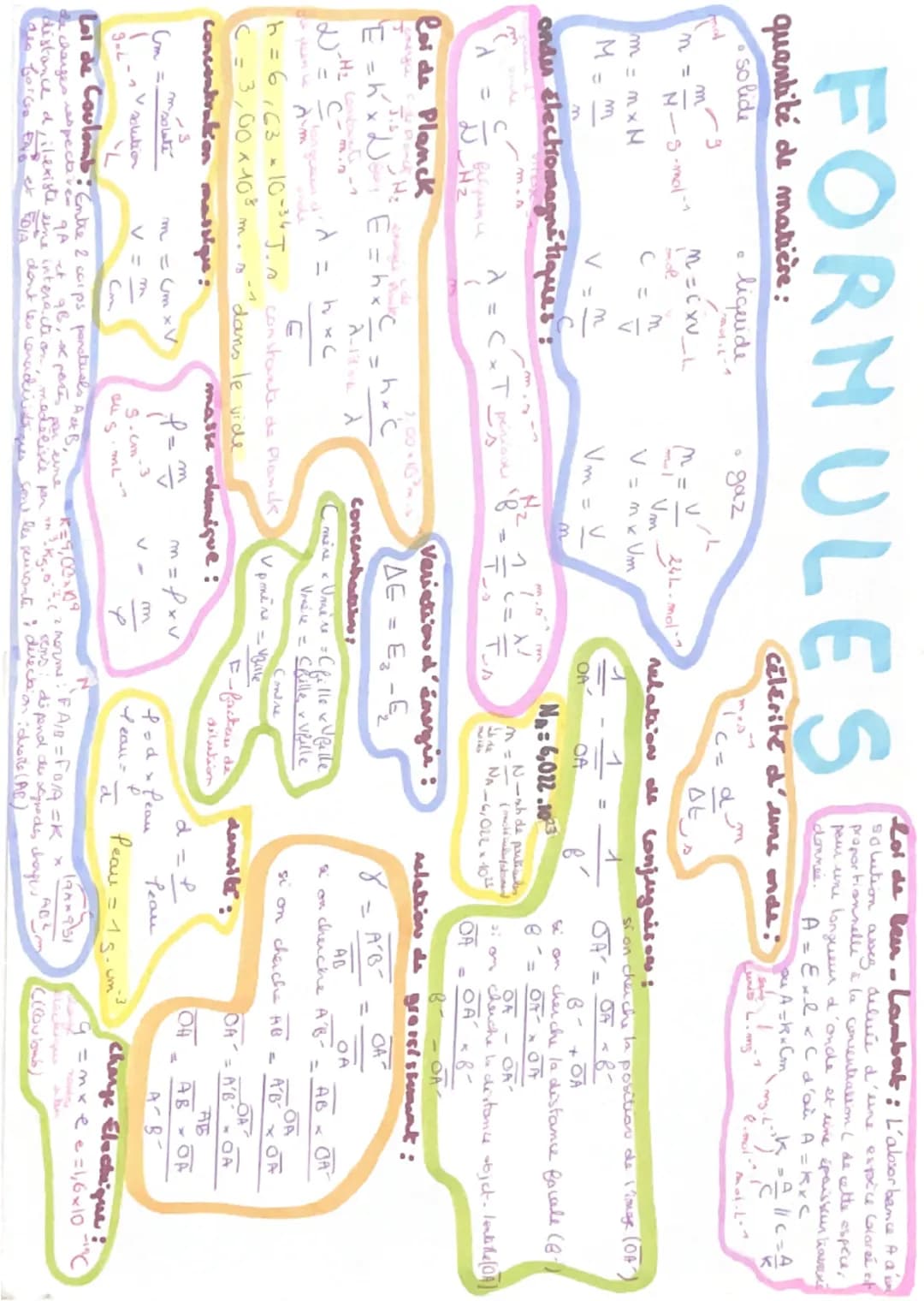 FORMULES
quantité de matière:
so lide
Loi de ben - Lambert: L'absorbance A ain
solution assez,
deluce d'eine espèce Colares est
proportionne
