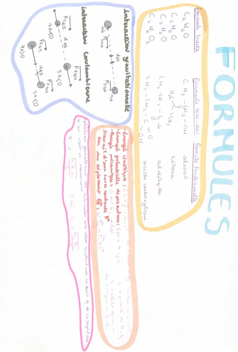 FORMULES
quantité de matière:
so lide
Loi de ben - Lambert: L'absorbance A ain
solution assez,
deluce d'eine espèce Colares est
proportionne