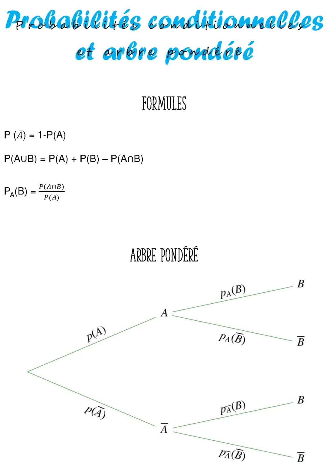 Exercices Corrigés de Probabilité Arbre Pondéré - Arbre à 3 Branches