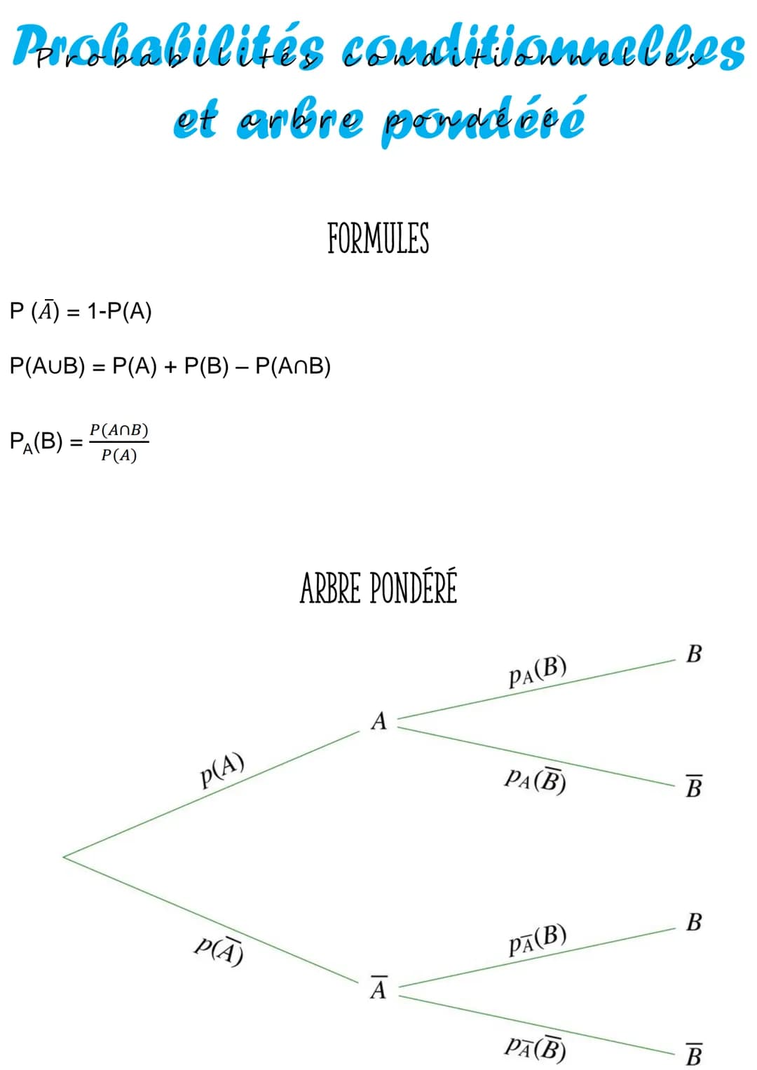 Probabilités conditionnelles
et arbre pondéré
P (Ā) = 1-P(A)
P(AUB) = P(A) + P(B) – P(ANB)
P₁(B)
=
P(ANB)
P(A)
P(A)
FORMULES
P(A)
ARBRE POND