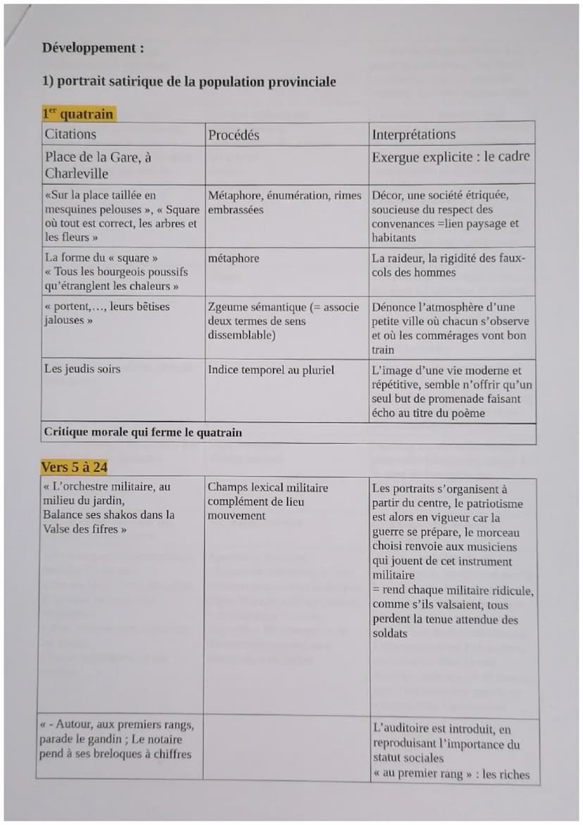 5
10
15
20
25
30
35
Explication linéaire 1
Le regard porté sur cette ville et ses habitants, représentatif de la rébellion du jeune poète ?
