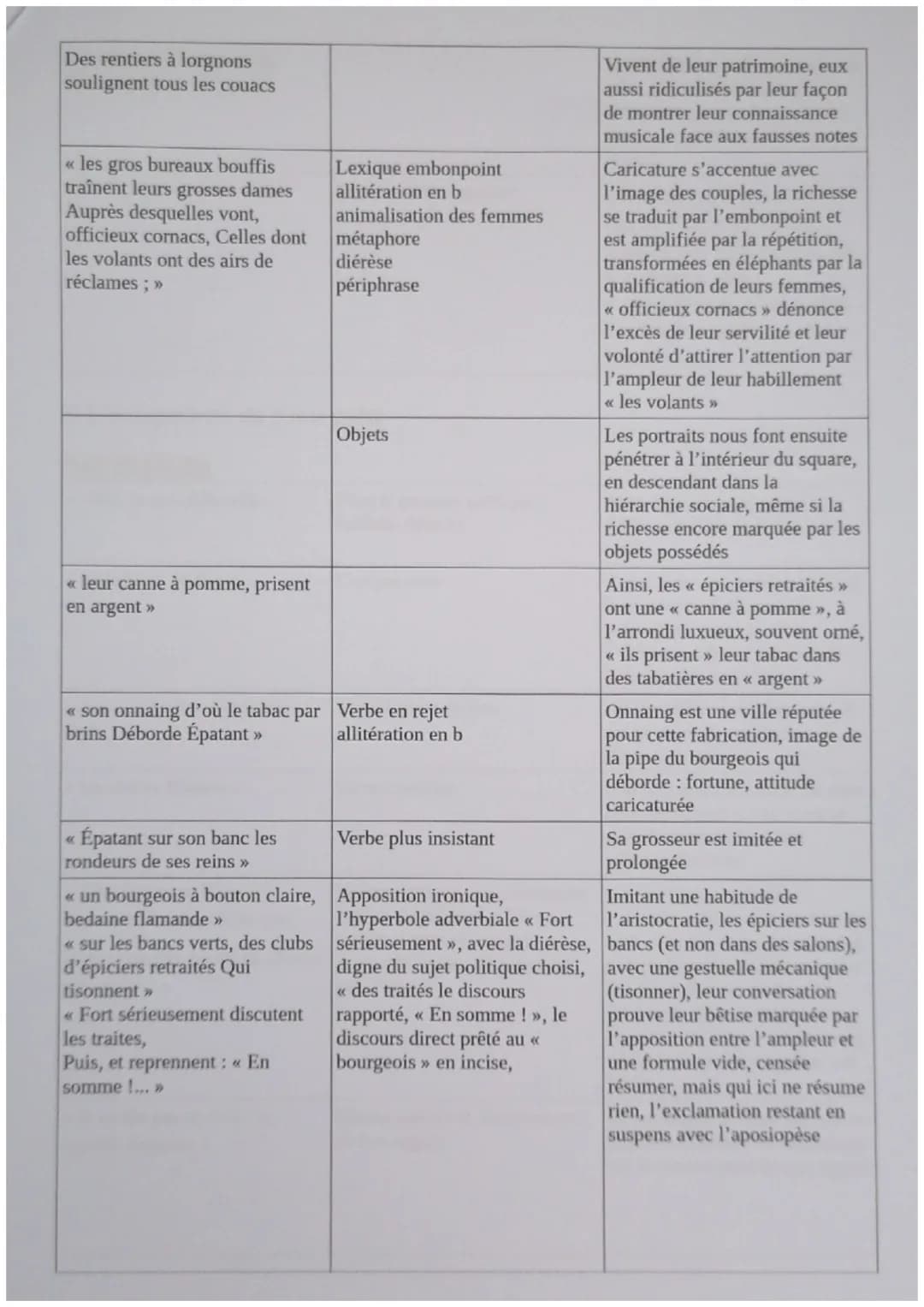 5
10
15
20
25
30
35
Explication linéaire 1
Le regard porté sur cette ville et ses habitants, représentatif de la rébellion du jeune poète ?
