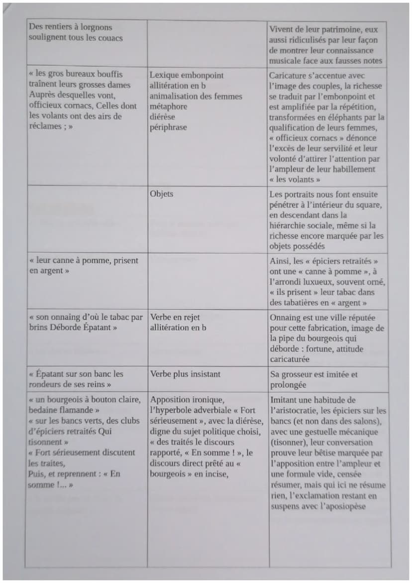 5
10
15
20
25
30
35
Explication linéaire 1
Le regard porté sur cette ville et ses habitants, représentatif de la rébellion du jeune poète ?
