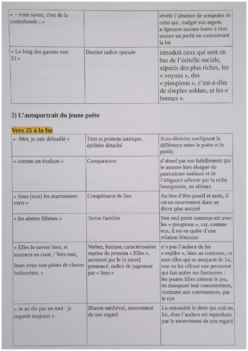 5
10
15
20
25
30
35
Explication linéaire 1
Le regard porté sur cette ville et ses habitants, représentatif de la rébellion du jeune poète ?
