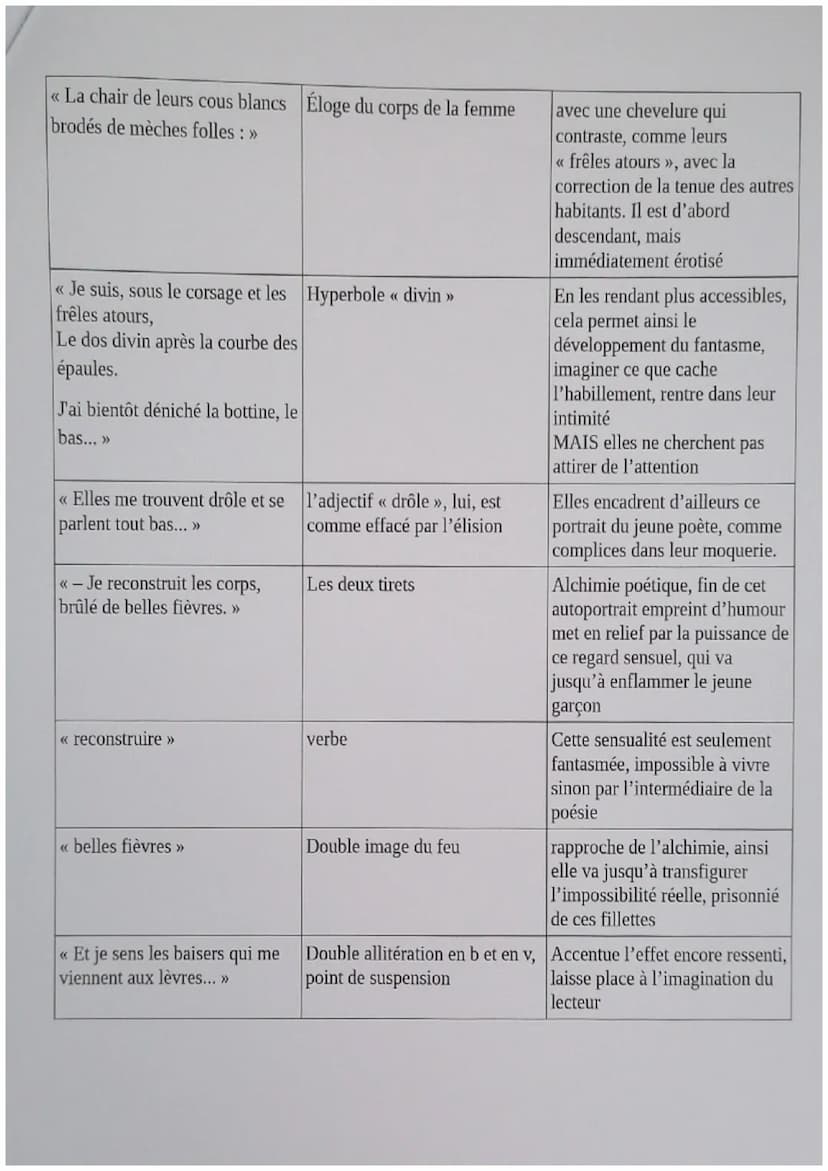 5
10
15
20
25
30
35
Explication linéaire 1
Le regard porté sur cette ville et ses habitants, représentatif de la rébellion du jeune poète ?
