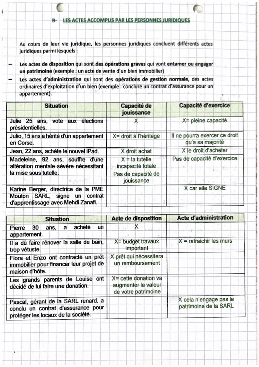 drat
1. chapitre 8
Introduction:
A
A
J
Les personnes juridiques disposent d'une capacité juridique qui débute à leur naissance et s'éteint à