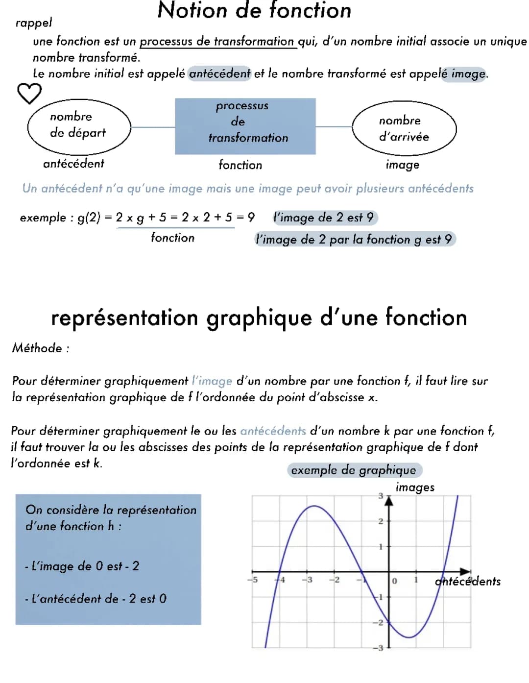 Notion de fonction 3ème et 4ème - Exercices corrigés et Cours complet PDF