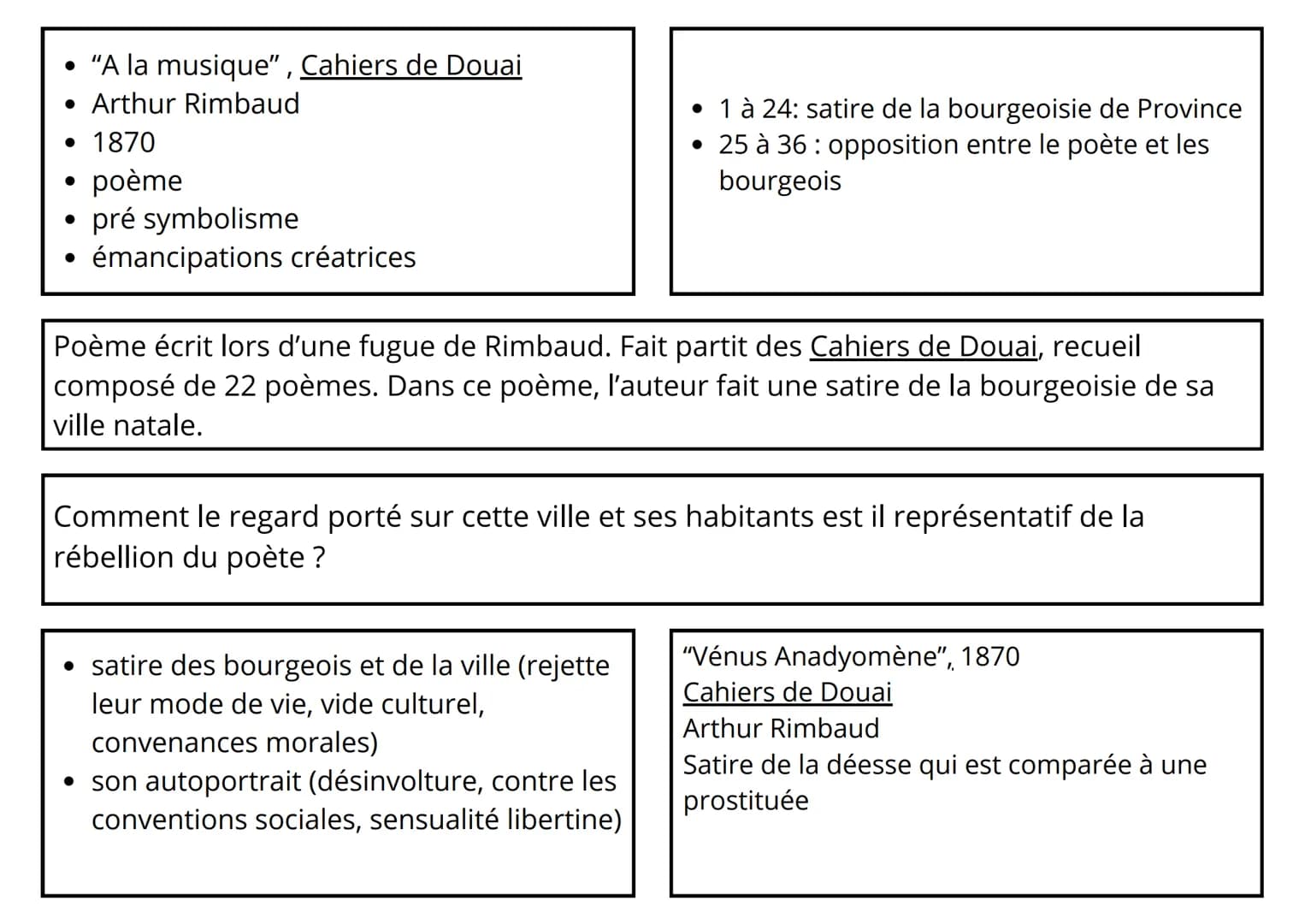 A la musique
Sur la place taillée en mesquines pelouses,
Square où tout est correct, les arbres et les fleurs,
Tous les bourgeois poussifs q