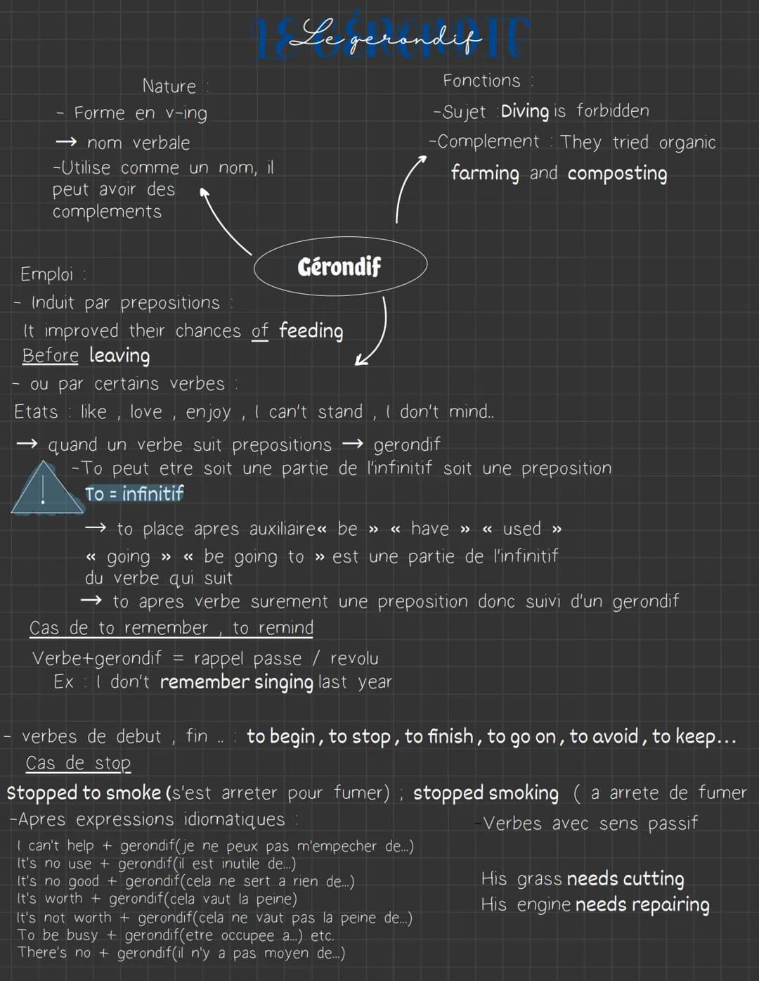 Nature:
Forme en v-ing
→nom verbale
-Utilise comme un nom, il
peut avoir des
complements
Le gerandif
Gérondif
Emploi :
Induit par prepositio