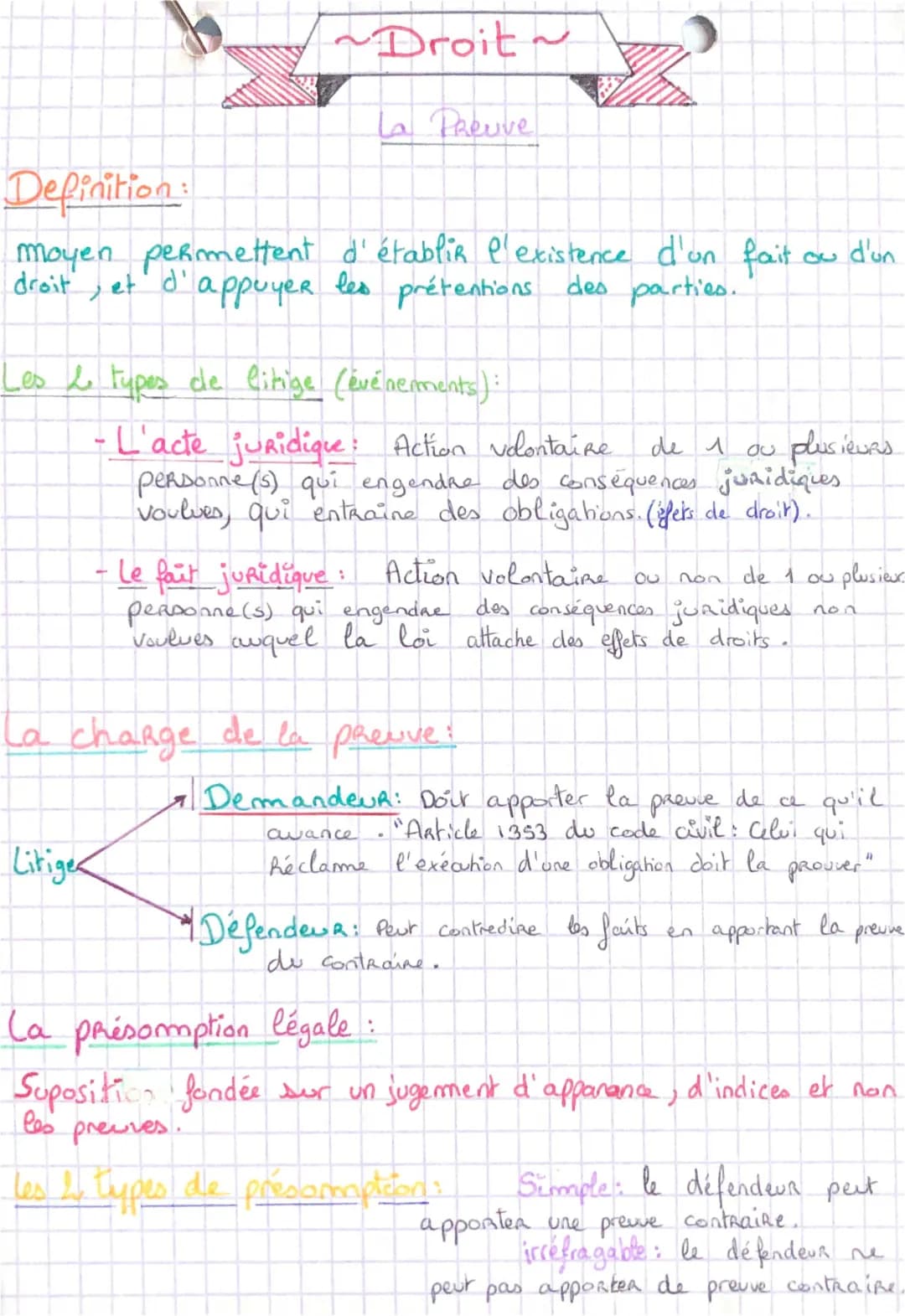 Cours Droit 1ère STMG PDF: La Preuve Explications et Exemples