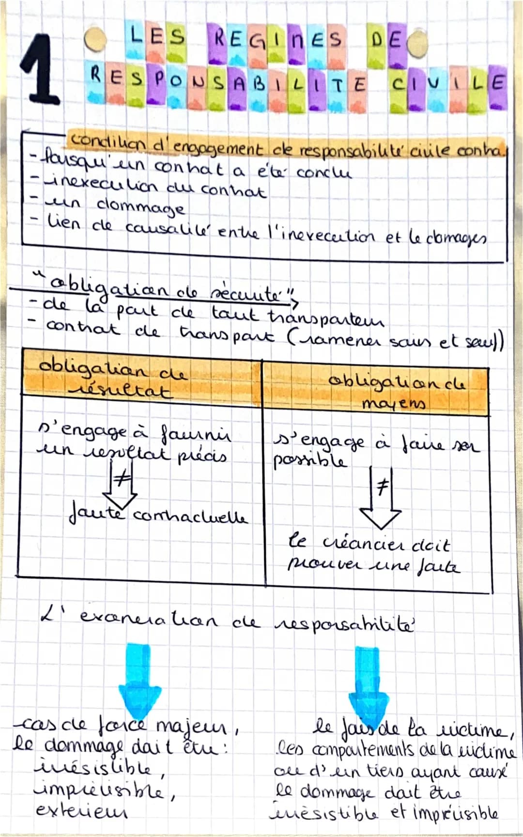 Les 4 Types de Responsabilités Civiles et Cas Pratiques de Produits Défectueux