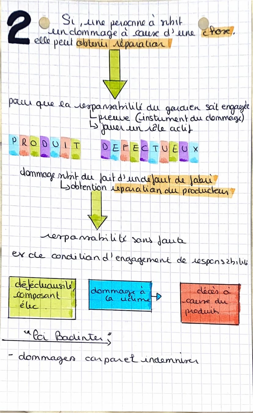 1
condition d'engagement cle responsabilité civile contaj
•Pousqu'en con hat a été conclu
-Linexecution du conhat
-
LES REGINES DE
RESPONSAB