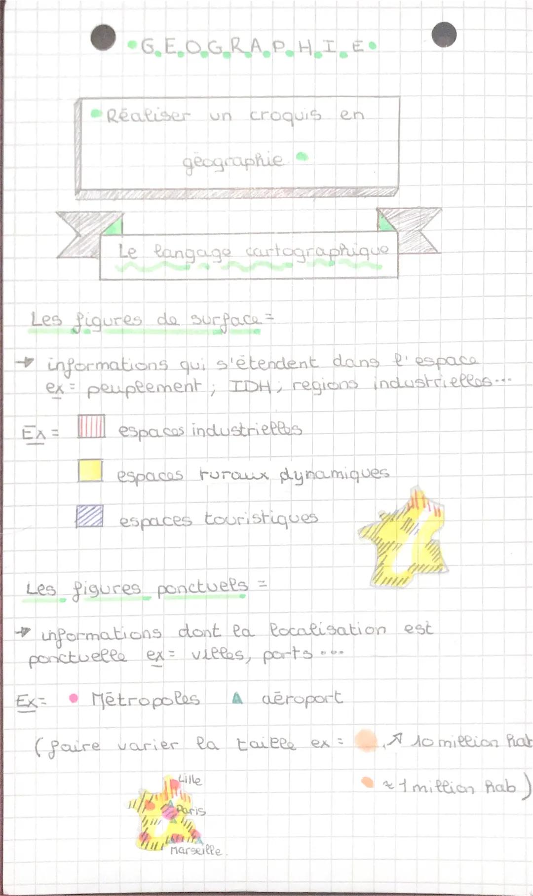 GEOGRAPHIE

Réaliser un croquis en
geographie

Le langage cartographique

Les figures de surface=

- informations qui s'étendent dans l'espa