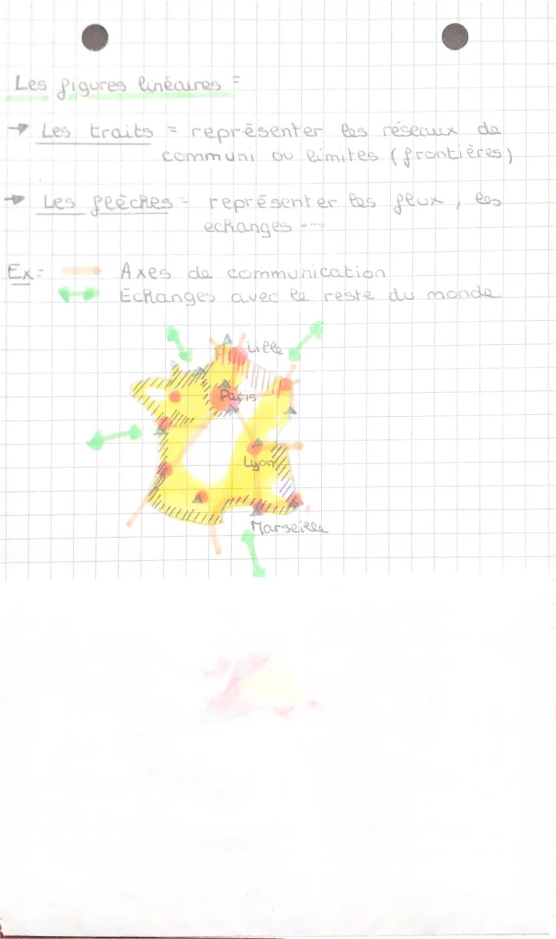 GEOGRAPHIE

Réaliser un croquis en
geographie

Le langage cartographique

Les figures de surface=

- informations qui s'étendent dans l'espa