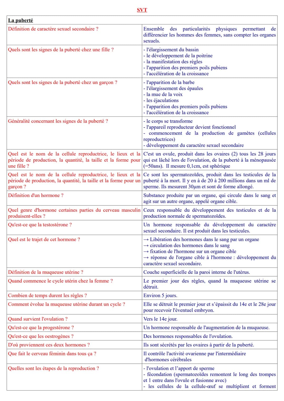 La puberté
Définition de caractère sexuel secondaire ?
Quels sont les signes de la puberté chez une fille ?
Quels sont les signes de la pube