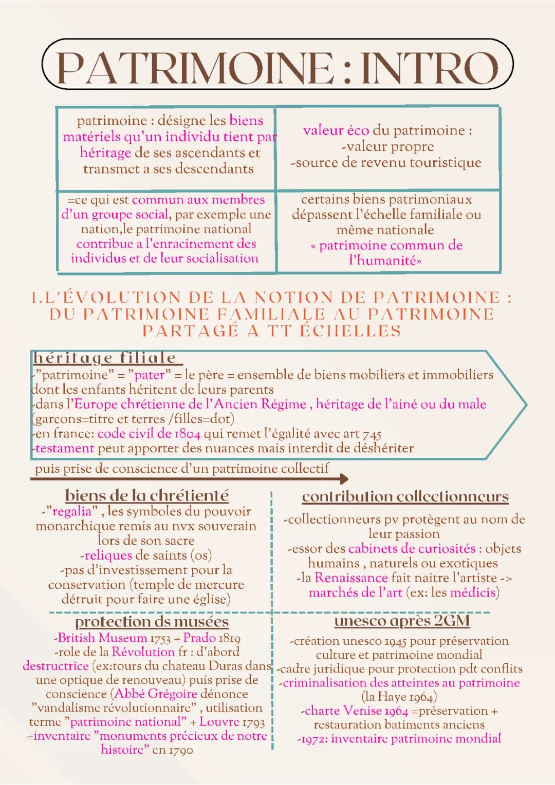 Découvre le Patrimoine : Cours PDF et Symboles de la République