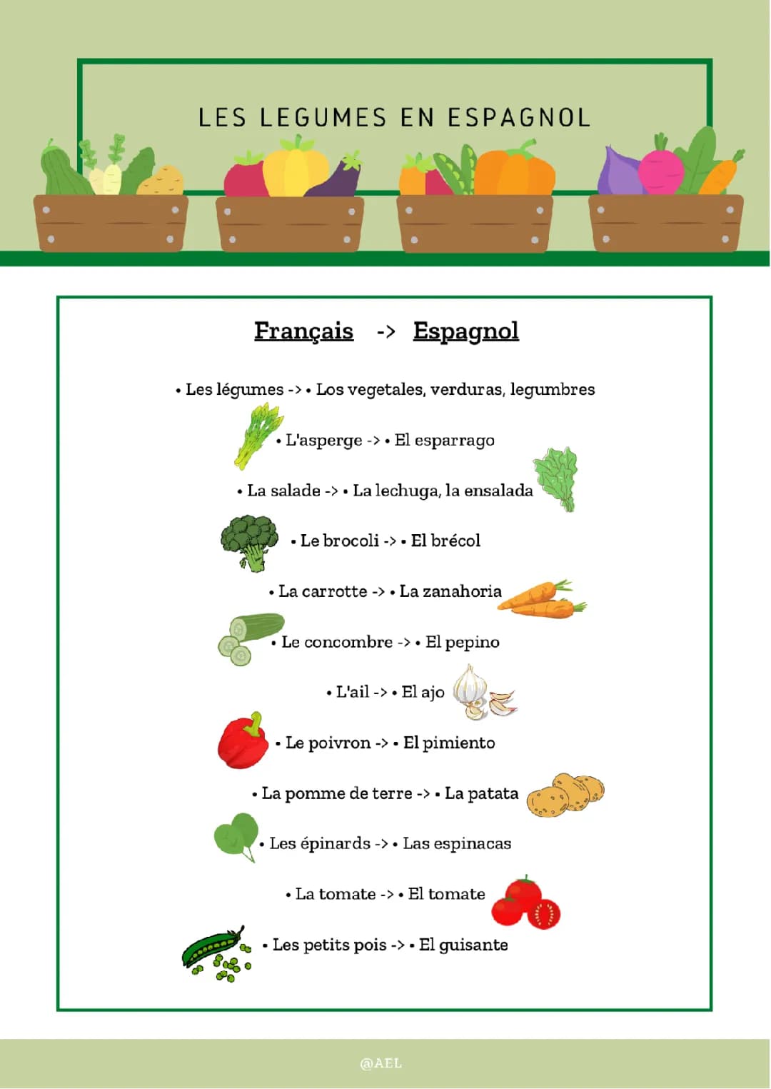 Les légumes et fruits en espagnol - Fiche et PDF pour toi
