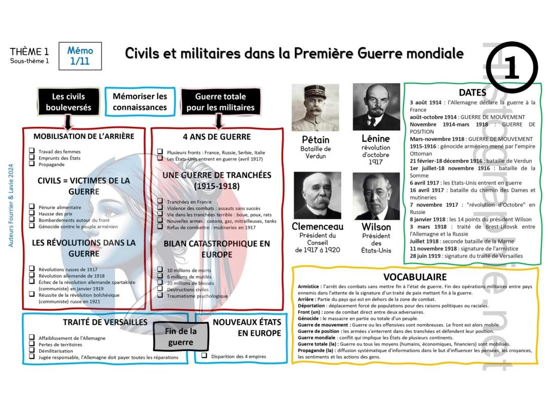 Histoire, civils et militaires durant la 1 Guerre Mondiale