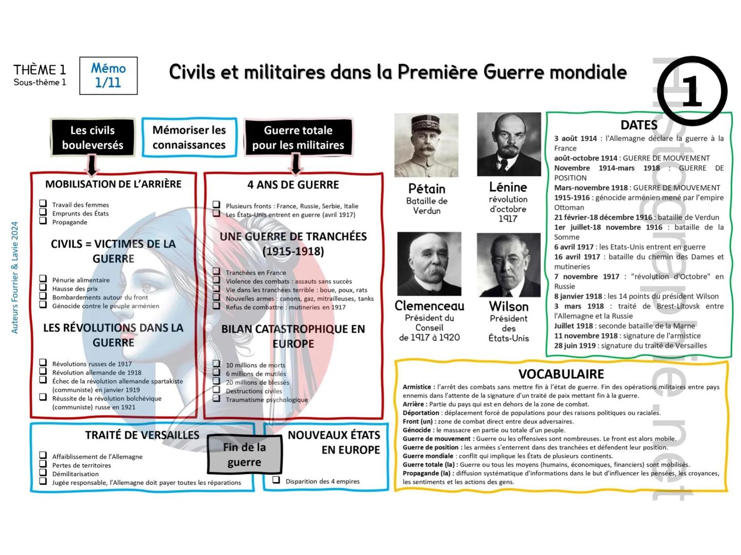 Auteurs Fourrier & Lavie 2024
THÈME 1 Mémo
Sous-thème 1 1/11
Civils et militaires dans la Première Guerre mondiale
1
Les civils
bouleversés

