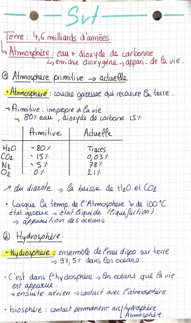 Know SVT : thème 1 terminale (enseignement scientifique) thumbnail