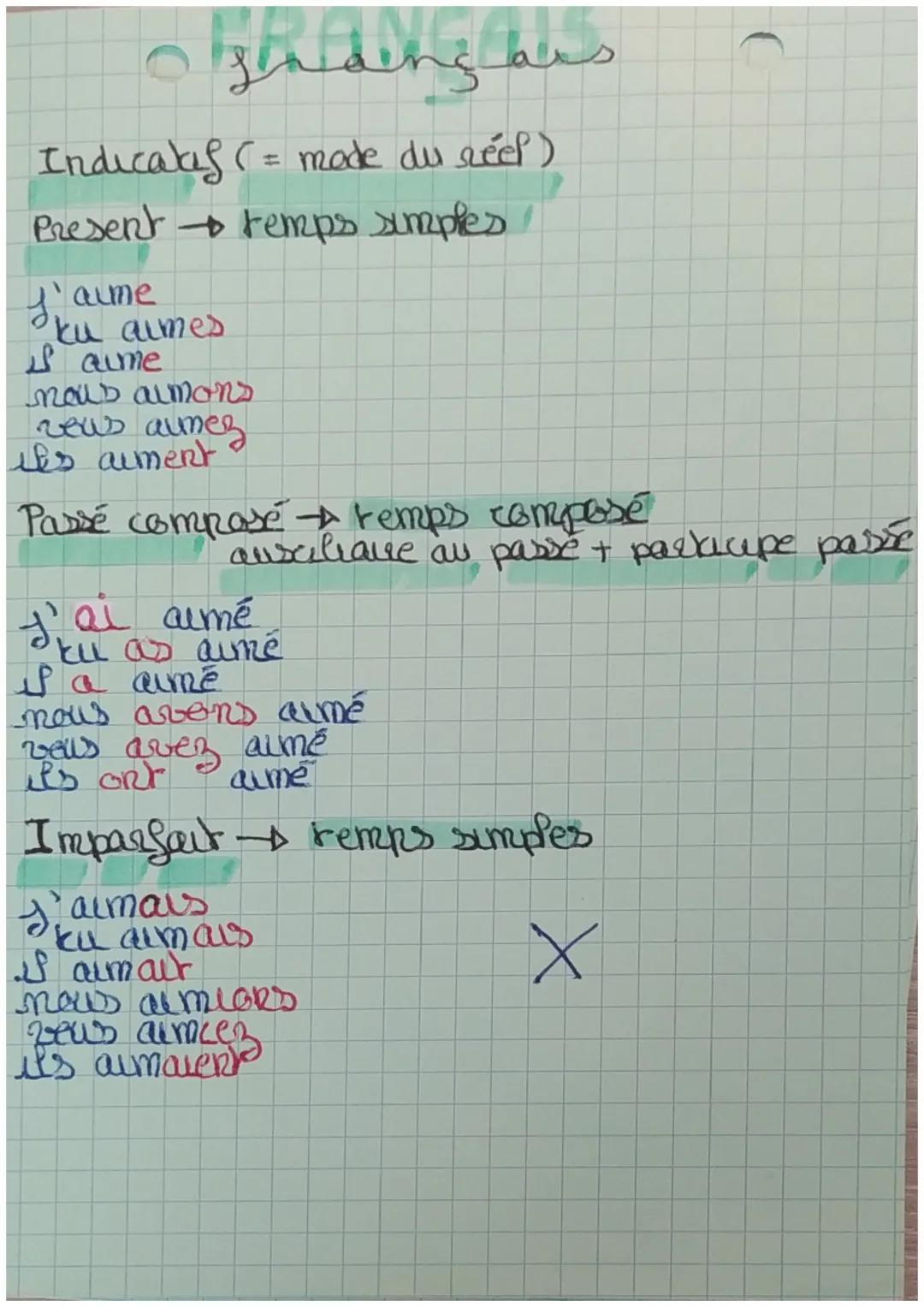 gendingars

Indicalas (= mode du réel)

Present temps simples

Skammes

is aume

nous almons

rews aimez

ils aument

Passé composé temps co
