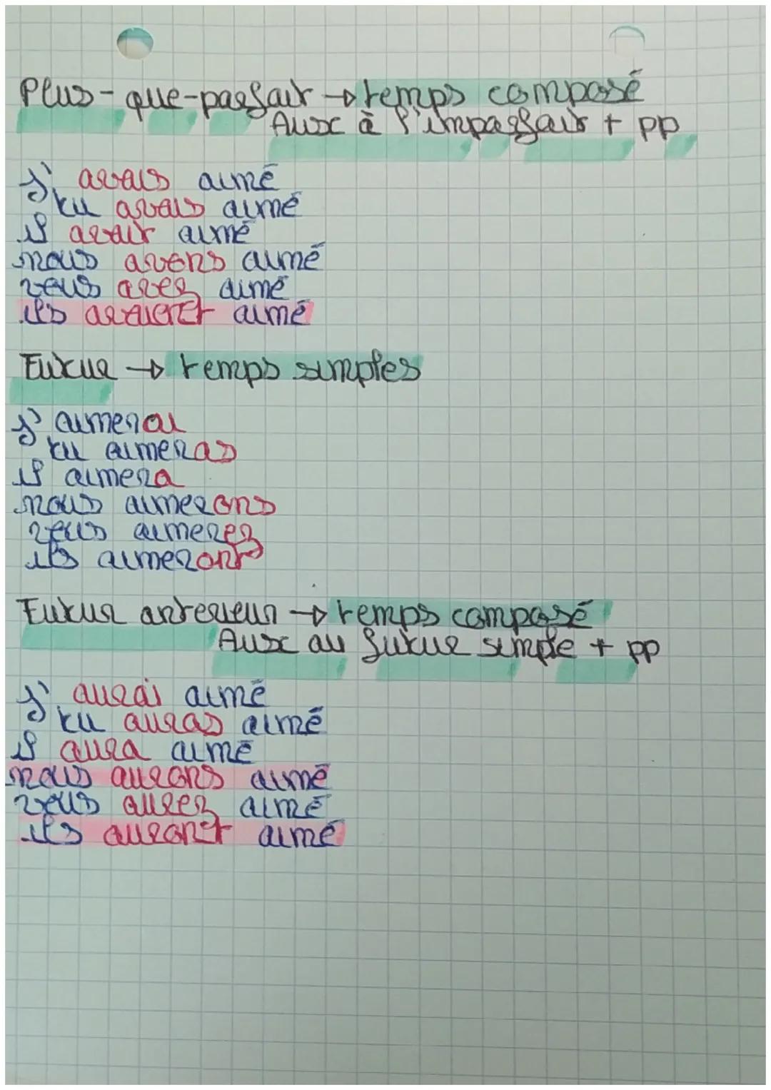 gendingars

Indicalas (= mode du réel)

Present temps simples

Skammes

is aume

nous almons

rews aimez

ils aument

Passé composé temps co