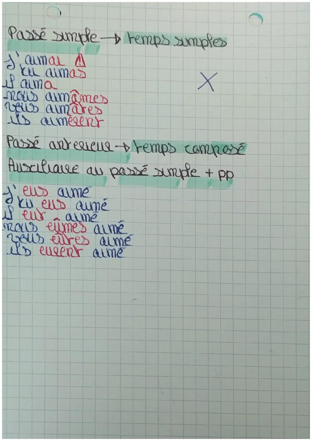 gendingars

Indicalas (= mode du réel)

Present temps simples

Skammes

is aume

nous almons

rews aimez

ils aument

Passé composé temps co
