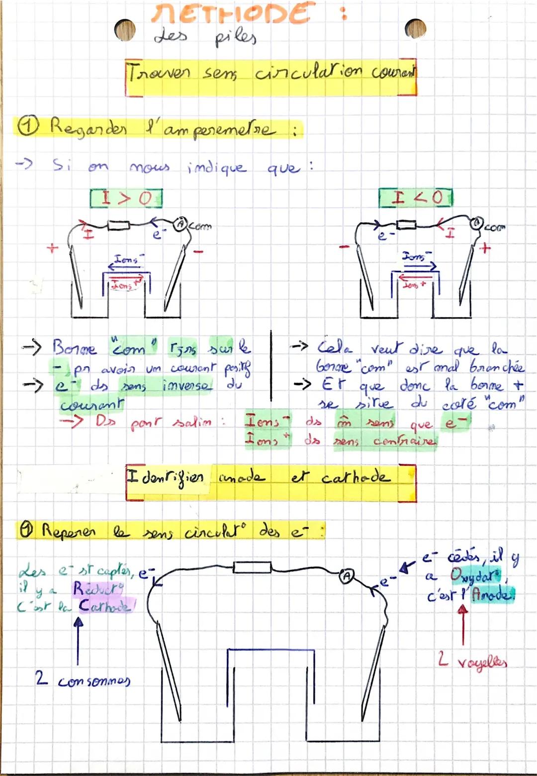 Sens du Courant dans une Pile - Anode, Cathode et Schéma Simple