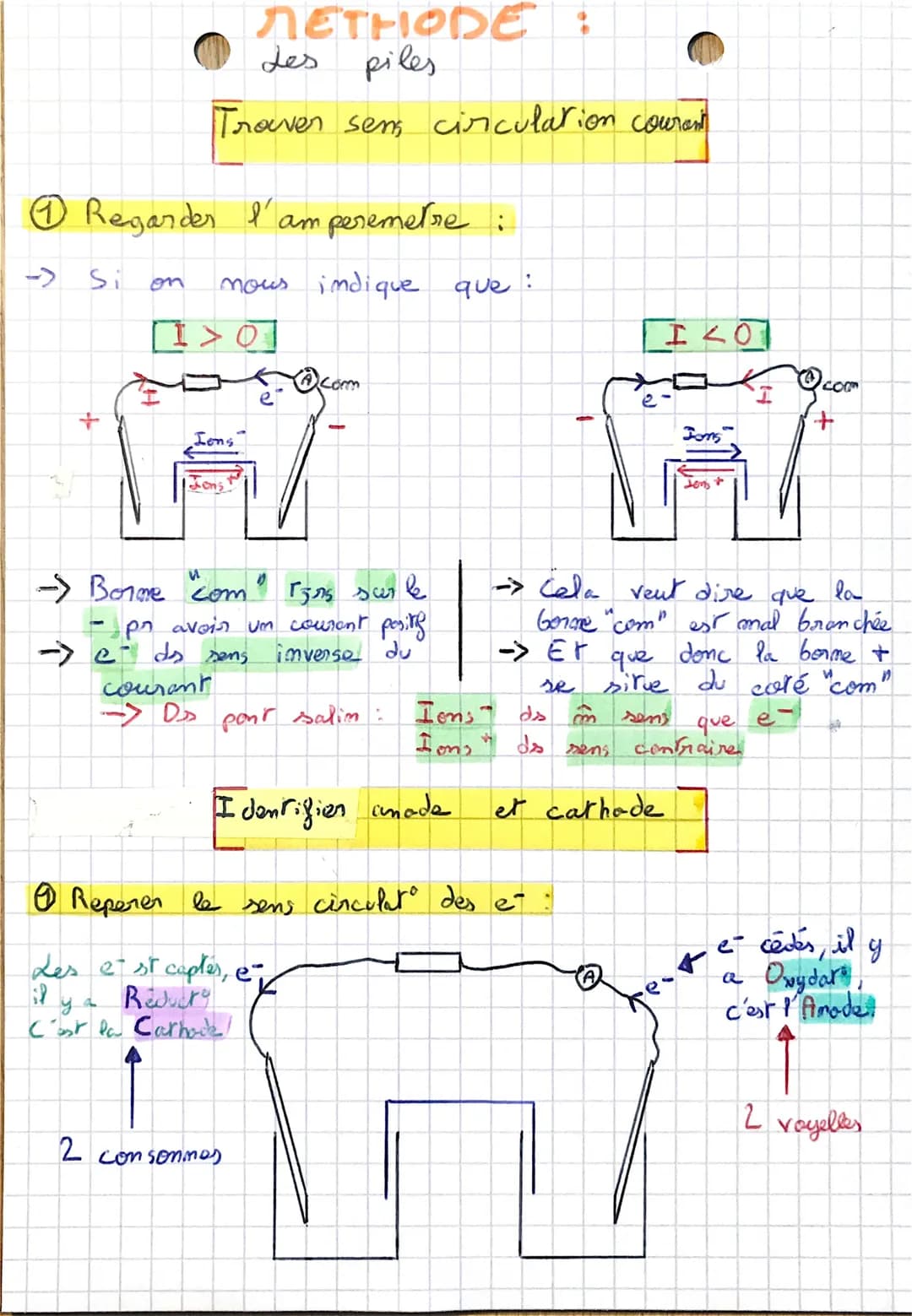 METHODE :
Les piles
Trouver sens circulation courant
1 Regarder l'
->
Si
I'am peremetre
nous indique que :
Ions
Jon's
-> Borme com" Pirs sur