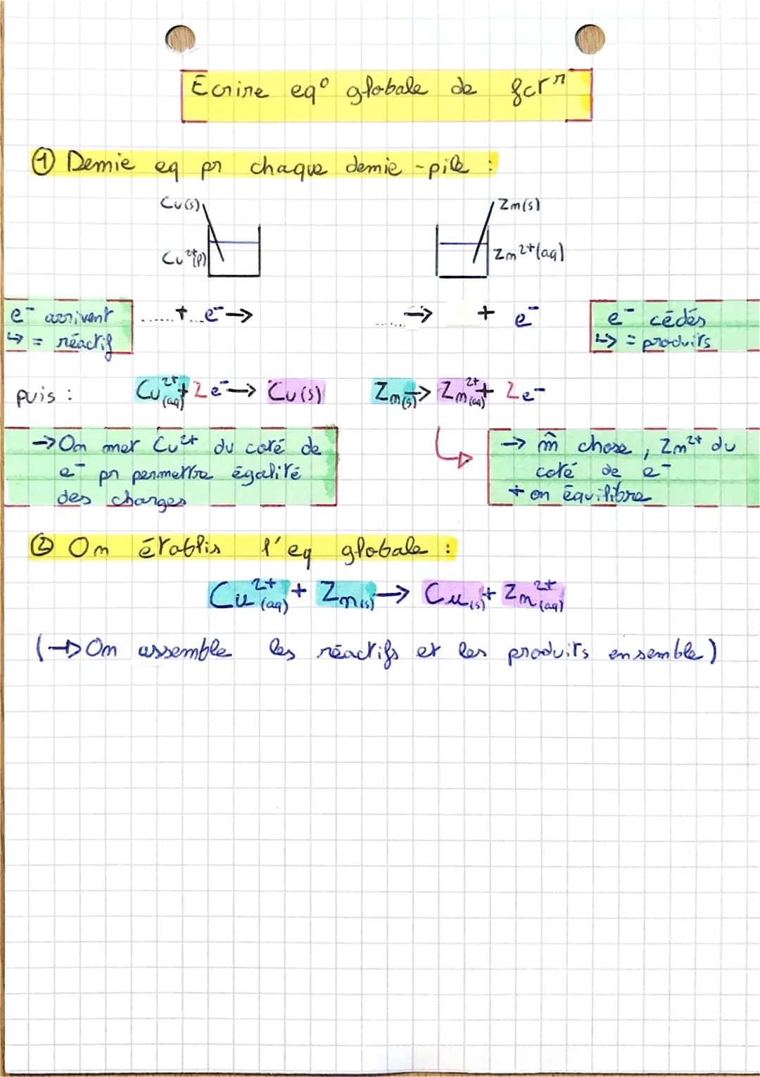 METHODE :
Les piles
Trouver sens circulation courant
1 Regarder l'
->
Si
I'am peremetre
nous indique que :
Ions
Jon's
-> Borme com" Pirs sur