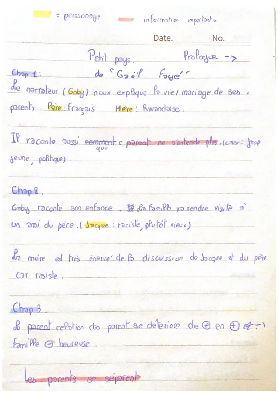 = perssonage
Petit pays
information important
Date.
No.
Prologue ->
Chap 1:
do "Gaol Faye'
Le narrateur (Goby) noux explique la vie / mariag
