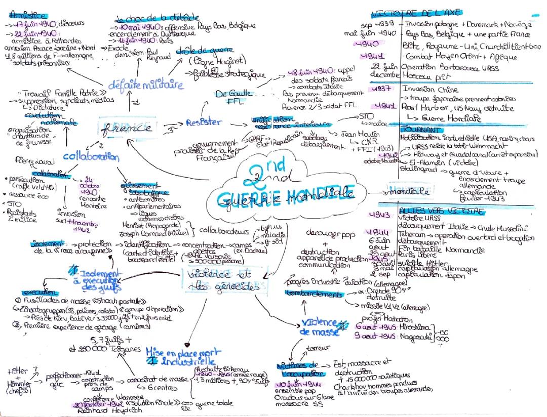 2nde Guerre Mondiale 