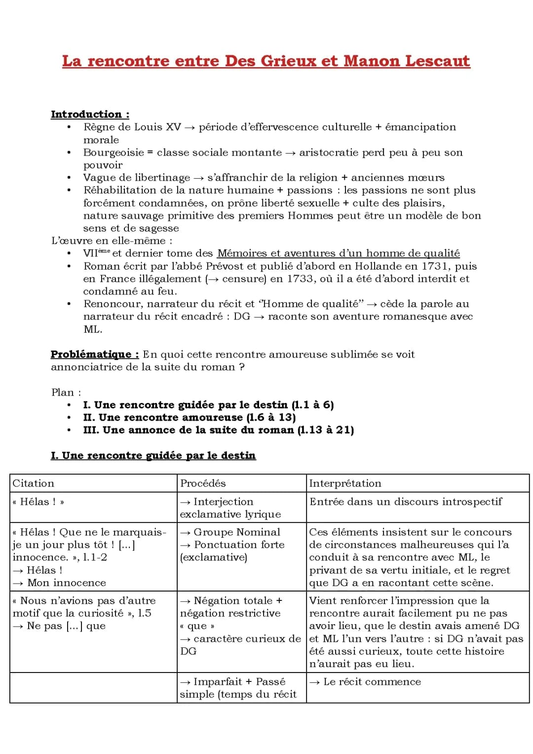 Manon Lescaut : la rencontre analyse linéaire PDF pour le bac
