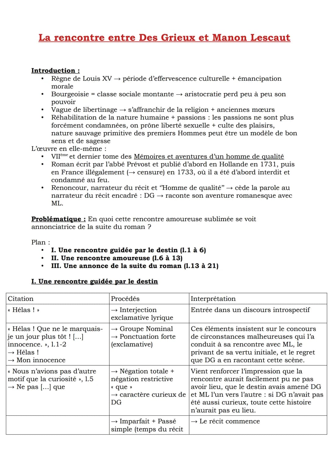La rencontre entre Des Grieux et Manon Lescaut
Introduction :
Règne de Louis XV période d'effervescence culturelle + émancipation
morale
Bou